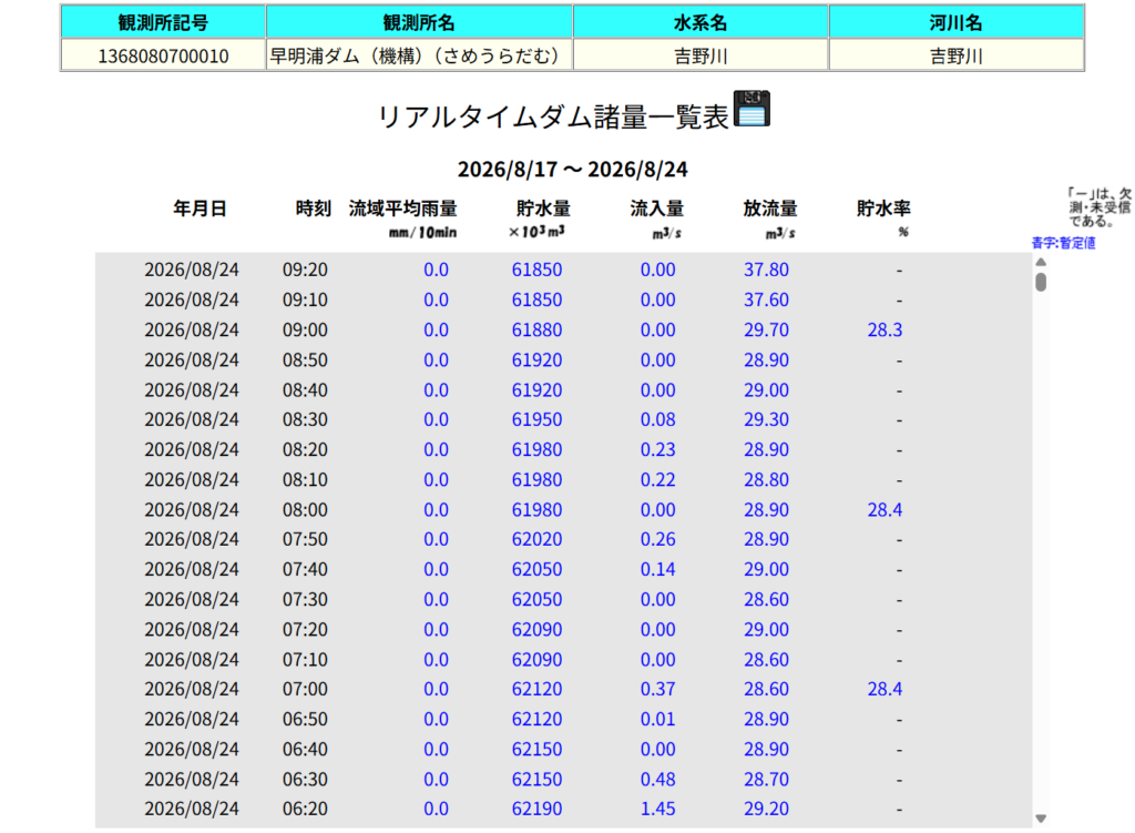 取水制限 早明浦ダム